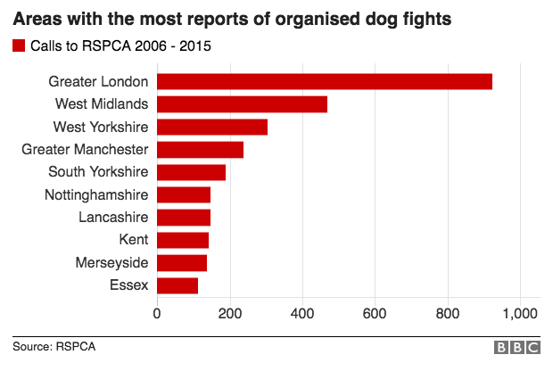 GitHub BBCDataUnit/dogfights Dog fights prompt 5,000